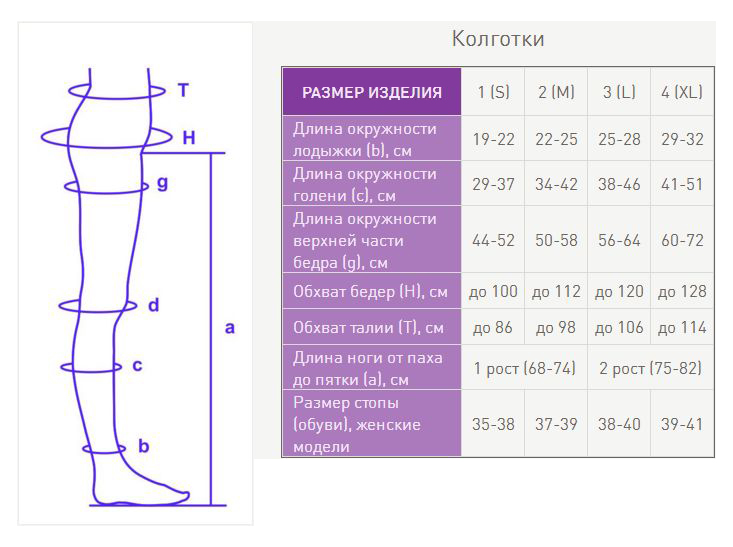 Магазин Компрессионного Трикотажа В Москве Адреса Вао