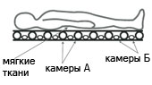 принцип работы