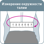 измерение окружности талии