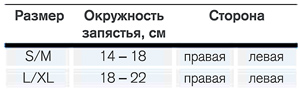 Размер