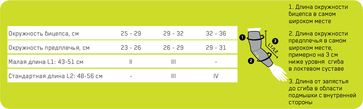 У скольких мужчин показатель для левой руки. Таблица размеров компрессионного рукава. Компрессионный рукав Размерная сетка. Диаметр предплечья. Размер предплечья см.
