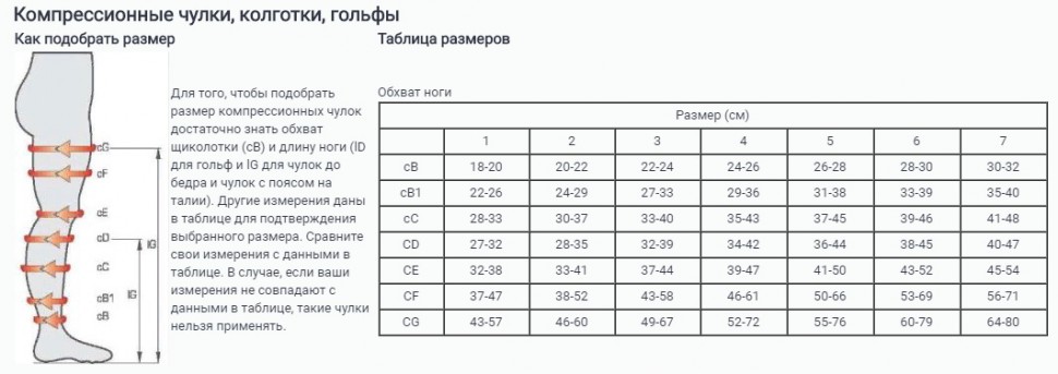 Как подобрать размер компрессионных гольф. Размерная таблица компрессионного чулка 2p288. Компрессионные чулки 1 класс компрессии Relaxan. Компрессионные чулки s1 размер. Компрессионные чулки 3 размер l.