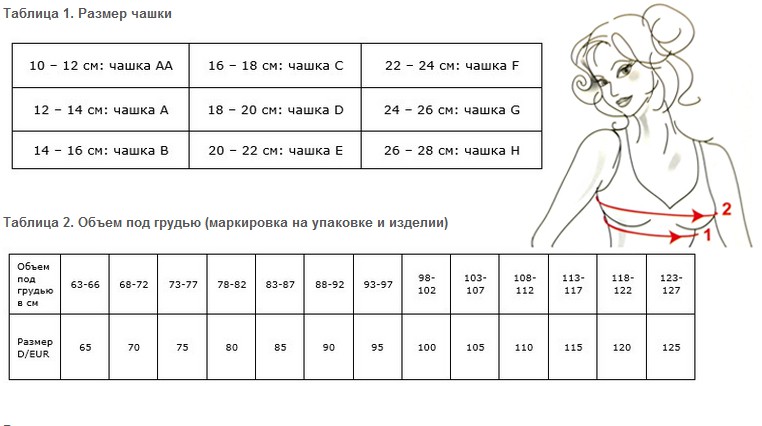 Второй Третий Размер Груди Фото