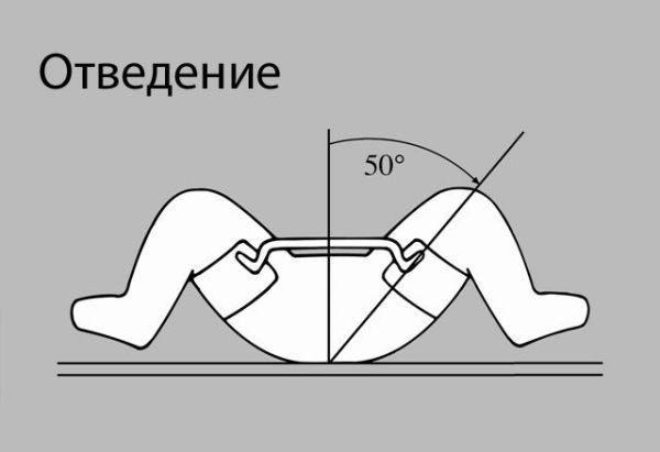 Ортез отводящий при дисплазии (ортез Фрейка) детский Thuasne HIP-MED ...